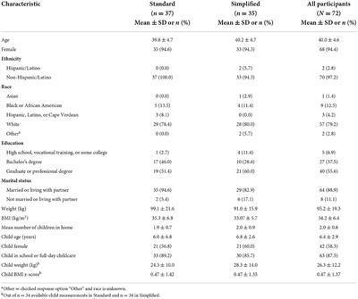 Parent and child <mark class="highlighted">dietary changes</mark> in a 6-month mobile-delivered weight loss intervention with tailored messaging for parents